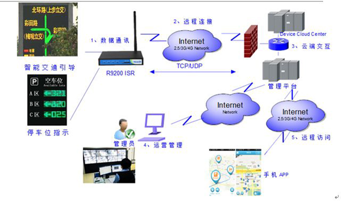 智能交通系統.jpg