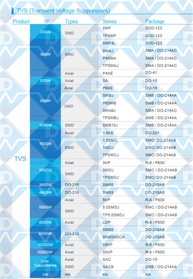 TVS瞬態抑制二極管型號.jpeg