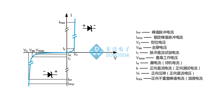 TVS二極管參數.jpg