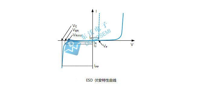 ESD靜電保護器.jpg