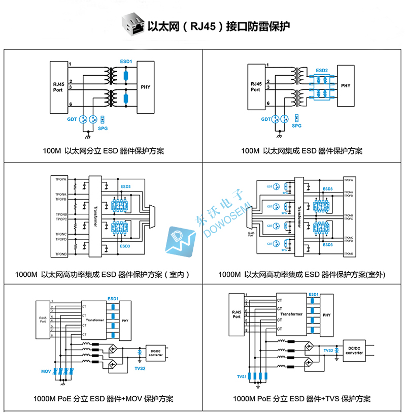 以太網RJ45接口防雷保護設計方案.jpg