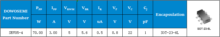 SRV05-4參數.png