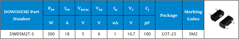 DW05M2T-S參數.png