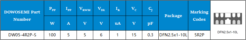 DW05-4R2P-S參數.png