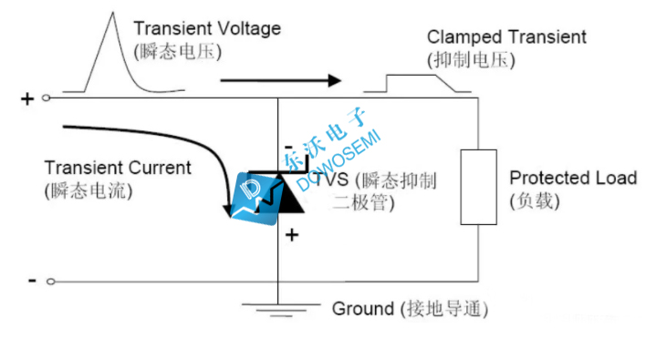 瞬態TVS二極管.jpg