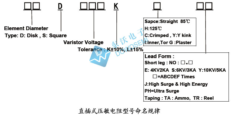 壓敏電阻命名規律.jpg