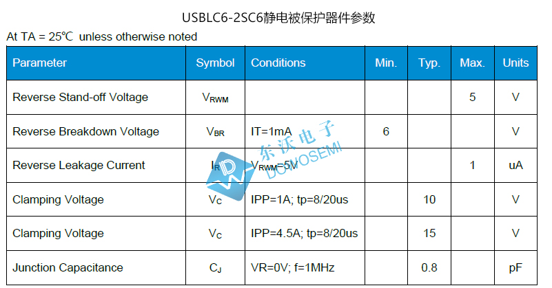 USBLC6-2SC6參數.jpg