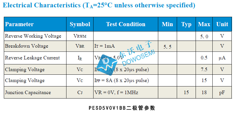 PESD5V0V1BB二極管參數.jpg