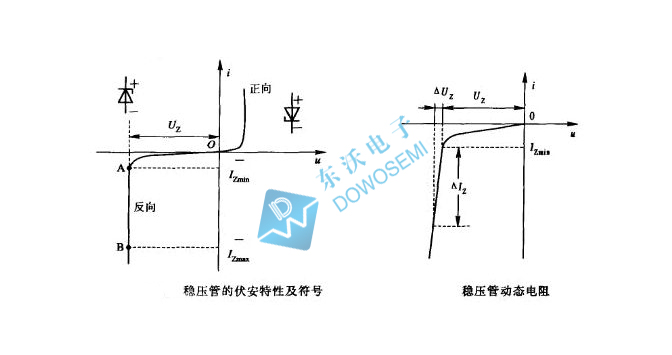 穩壓二極管特性.jpg