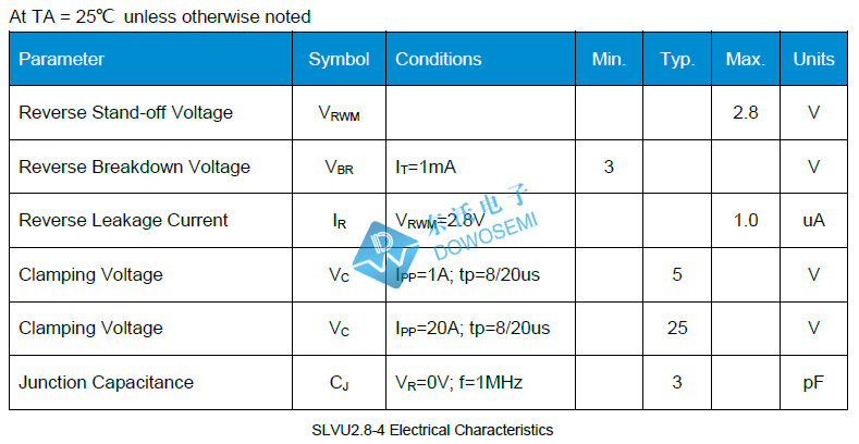 SLVU2.8-4參數.jpg