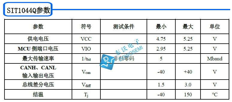 CAN FD收發器芯片SIT1044Q.jpg