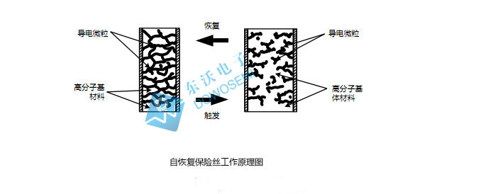 自恢復保險絲工作原理.jpg