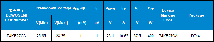 P4KE27CA參數.png