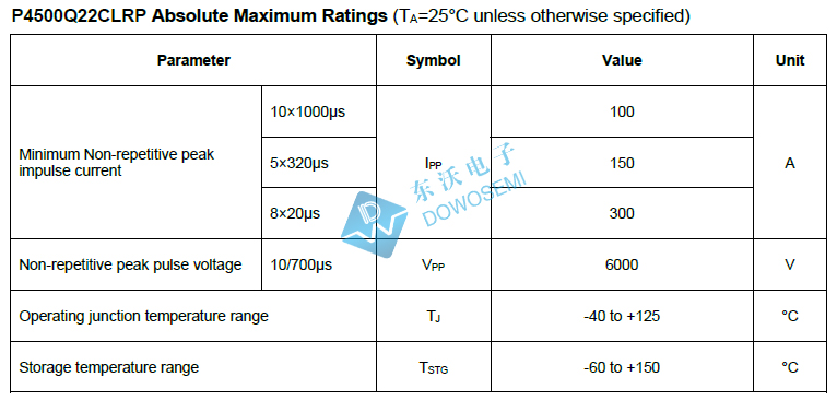 P4500Q22CLRP參數.jpg