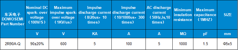 2R90A-Q放電管.png