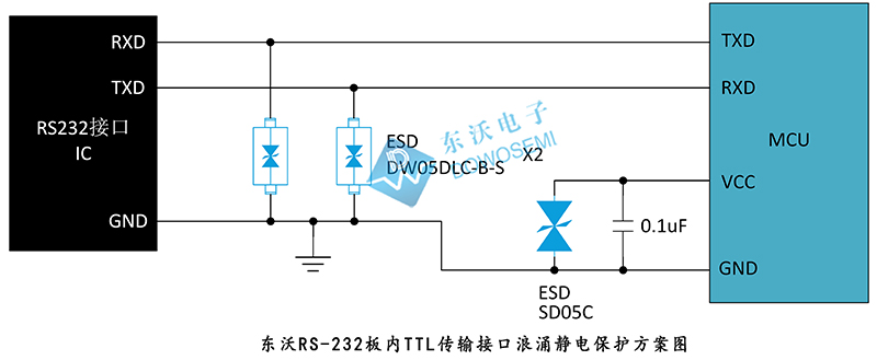 RS-232板內TTL傳輸接口浪涌靜電保護方案.jpg