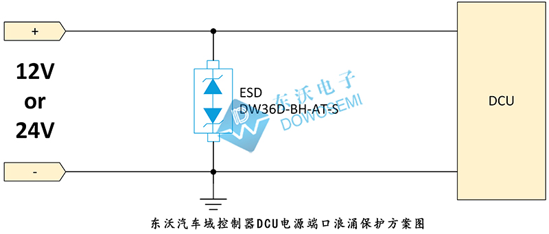 東沃汽車域控制器DCU電源端口浪涌保護方案.jpg